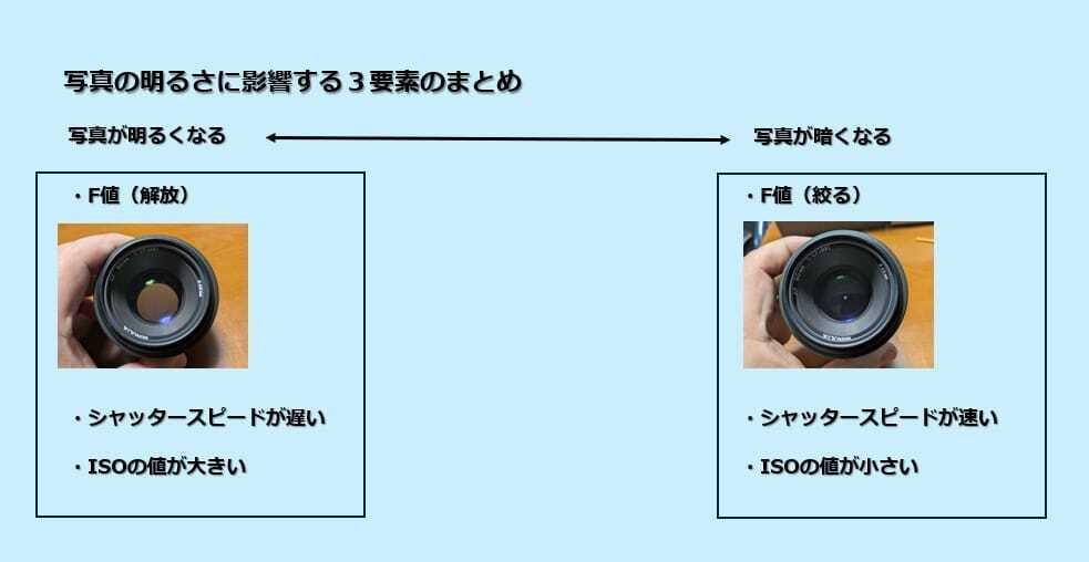 インスタ撮影 必要なものリスト